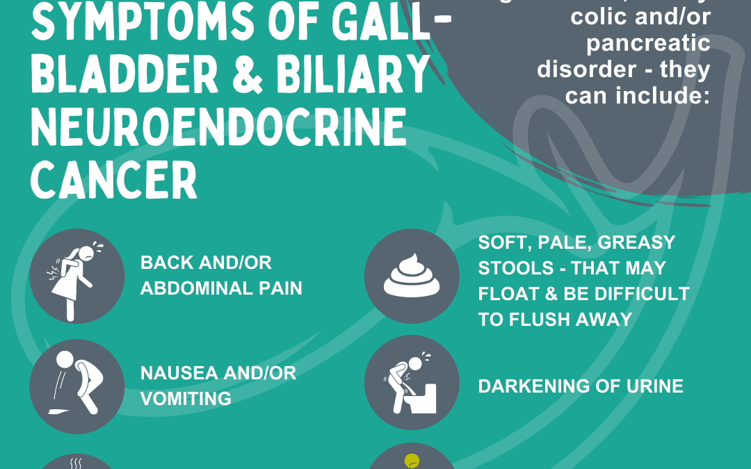 Gall Bladder & Biliary Neuroendocrine Cancer Symptoms