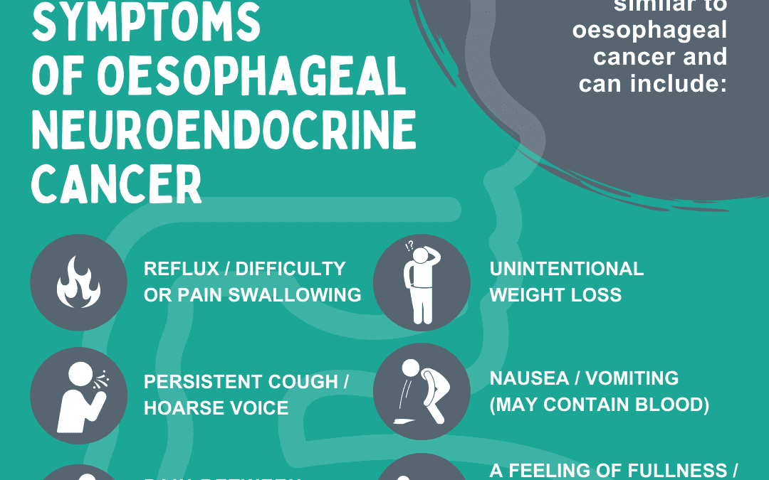 Oesophageal Neuroendocrine Cancer Symptoms